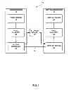 Fig. 02 - Supplemental enhancement information message coding