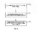 Fig. 06 - Supplemental enhancement information message coding