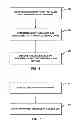 Fig. 07 - Supplemental enhancement information message coding