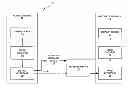 Fig. 01 - Signaling of layer identifiers for operation points