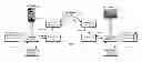 Fig. 01 - Error resilient transmission of random access frames and global coding parameters