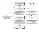 Fig. 05 - Error resilient transmission of random access frames and global coding parameters