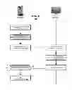 Fig. 06 - Error resilient transmission of random access frames and global coding parameters
