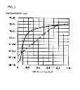 Fig. 04 - Rectification circuit and wireless communication apparatus using the same