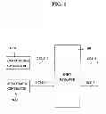 Fig. 02 - Shift register