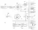 Fig. 01 - Increasing contact center efficiency via multi-cast and multi-item presentation