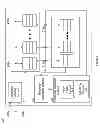 Fig. 03 - Increasing contact center efficiency via multi-cast and multi-item presentation
