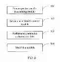 Fig. 07 - Method, apparatus, and system for reducing line-to-line crosstalk during transmission of digital subscriber line service