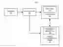 Fig. 01 - Instruction set for message scheduling of SHA256 algorithm