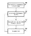 Fig. 01 - Security key generation in link aggregation group topologies