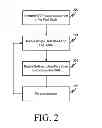 Fig. 03 - Security key generation in link aggregation group topologies