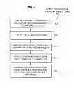 Fig. 05 - Secure provisioning of secret keys during integrated circuit manufacturing