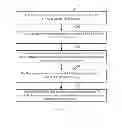 Fig. 03 - Secure transmission method and apparatus for transport stream
