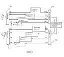 Fig. 08 - Bitwise operations and apparatus in a multi-level system