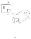 Fig. 02 - Securely joining a secure wireless communications network