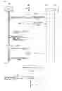 Fig. 05 - Traffic encryption key management for machine to machine multicast group