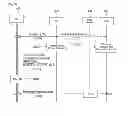 Fig. 06 - Traffic encryption key management for machine to machine multicast group