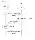 Fig. 07 - Traffic encryption key management for machine to machine multicast group