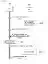 Fig. 10 - Traffic encryption key management for machine to machine multicast group