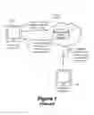 Fig. 02 - Secure escrow service