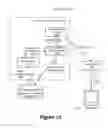 Fig. 12 - Secure escrow service