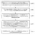 Fig. 01 - Volume control device and method thereof