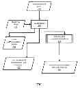 Fig. 01 - Method and device for personalized voice operated control