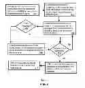 Fig. 03 - Method and device for personalized voice operated control