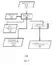 Fig. 07 - Method and device for personalized voice operated control