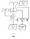 Fig. 08 - Method and device for personalized voice operated control
