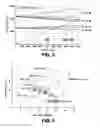 Fig. 03 - Gas compressor control system preventing vibration damage