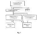 Fig. 06 - Process and system for the rapid and safe activation of fuel pumps