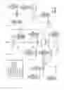 Fig. 33 - Carbon dioxide sequestration methods using group 2 silicates and chlor-alkali processes