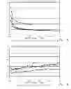 Fig. 04 - Molecular sieves and related methods and structure directing agents