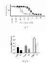 Fig. 04 - Method for preparing largazole analogs and uses thereof