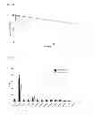 Fig. 16 - Pretargeting kit for imaging or therapy comprising a trans-cyclooctene dienophile and a diene