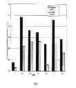 Fig. 02 - Use of charged surfactants for reducing textile staining by antiperspirants