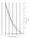 Fig. 04 - Mascara For Use With A Vibrating Applicator: Compositions And Methods