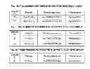 Fig. 04 - Amphiphilic linear peptidepeptoid and hydrogel comprising the same