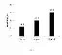 Fig. 02 - Control of insect pests through RNAi of pheromone biosynthesis activating neuropeptide receptor