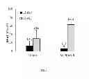 Fig. 03 - Control of insect pests through RNAi of pheromone biosynthesis activating neuropeptide receptor