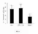 Fig. 06 - Control of insect pests through RNAi of pheromone biosynthesis activating neuropeptide receptor