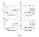 Fig. 19 - Modulating bacterial MAM polypeptides in pathogenic disease