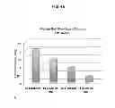 Fig. 06 - Production of dentin, cementum and enamel by cells