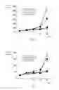 Fig. 02 - Use of dextran sulfate
