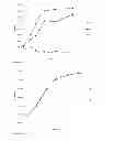 Fig. 08 - Synergistic antimicrobial effect