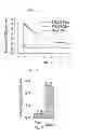 Fig. 46 - Method for screening a glutamate release inhibitor in an astrocyte