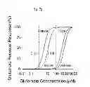 Fig. 48 - Method for screening a glutamate release inhibitor in an astrocyte