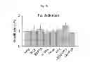 Fig. 68 - Method for screening a glutamate release inhibitor in an astrocyte