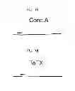 Fig. 74 - Method for screening a glutamate release inhibitor in an astrocyte